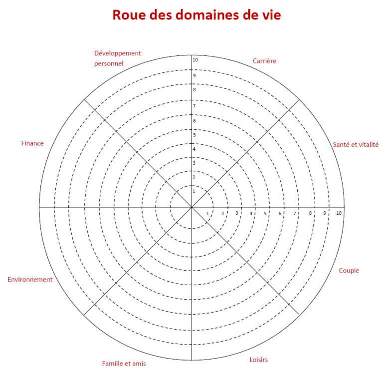 Cahier de vacances 2022 // Exercice 4